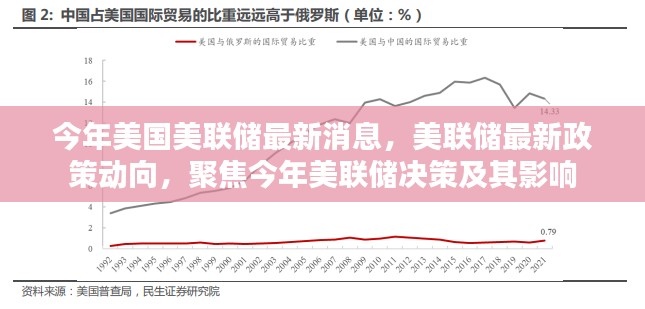 美联储最新动态，今年决策动向及其全球经济影响分析