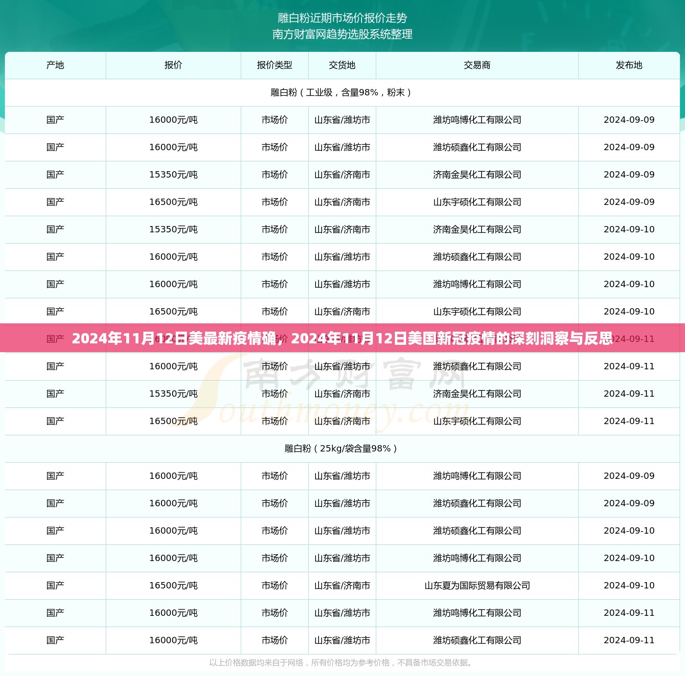 美国新冠疫情深度洞察与反思，聚焦2024年11月12日最新疫情数据