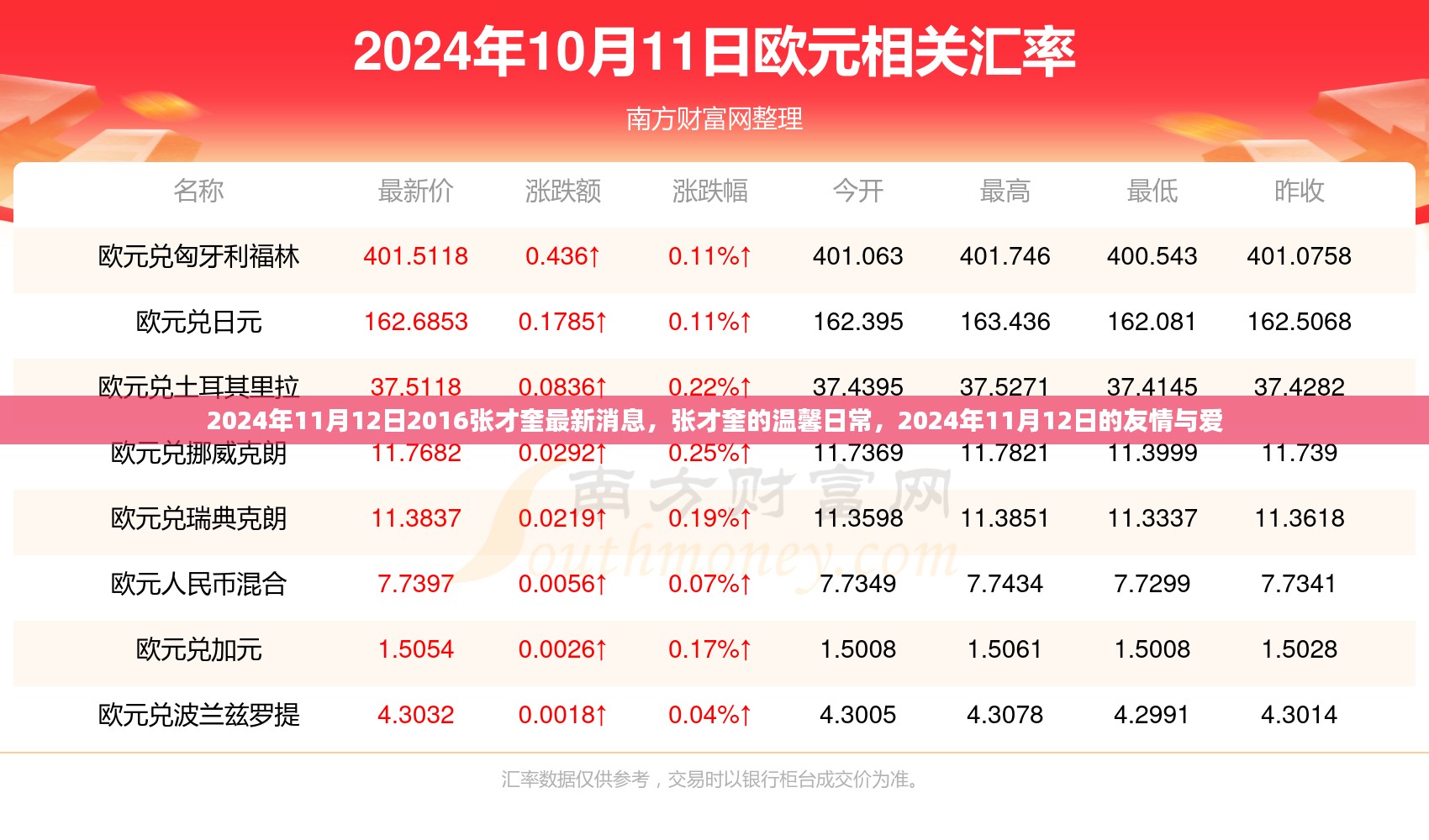 张才奎的温馨日常，友情与爱的见证 2024年最新消息回顾