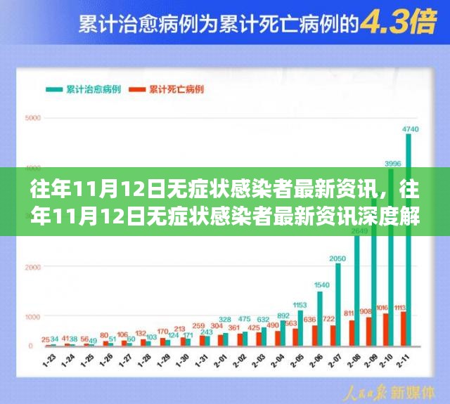 往年11月12日无症状感染者最新资讯深度解析，小红书带你洞悉真相