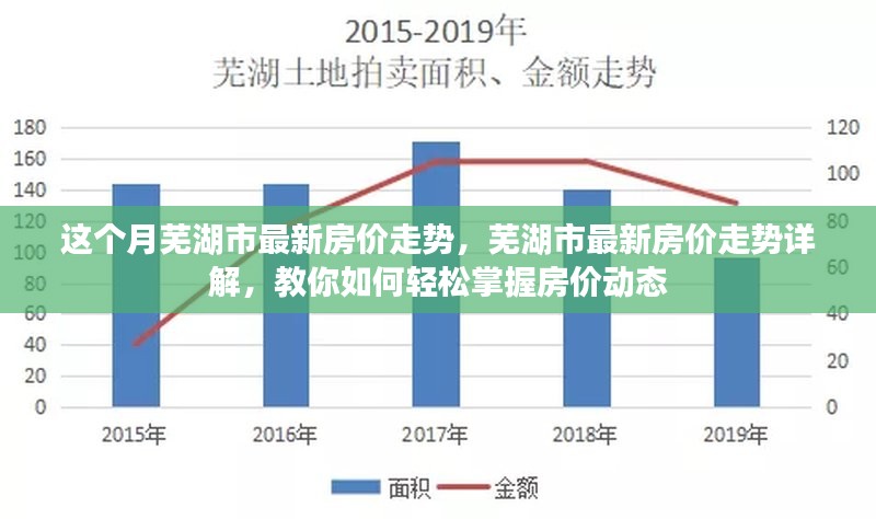 芜湖市最新房价走势详解，轻松掌握房价动态指南