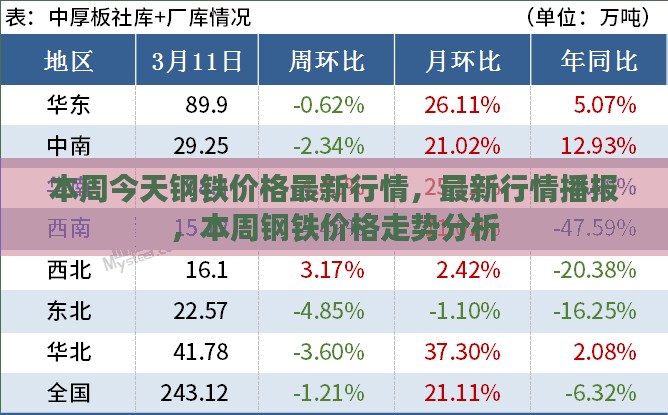 本周钢铁价格行情播报及走势分析，最新行情与趋势展望