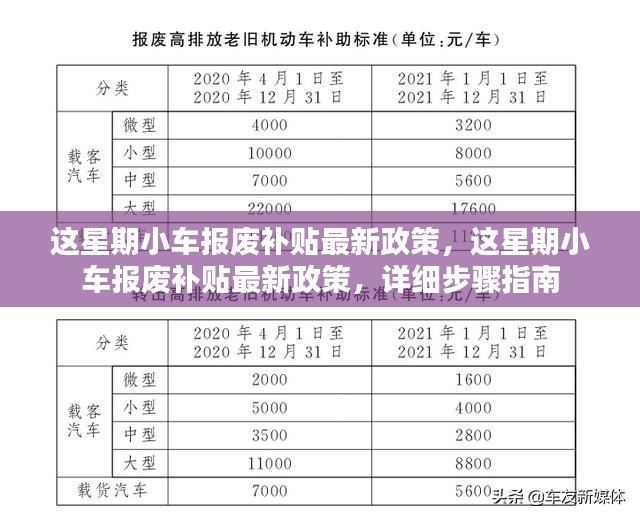 最新小车报废补贴政策详解，步骤指南与申请要求