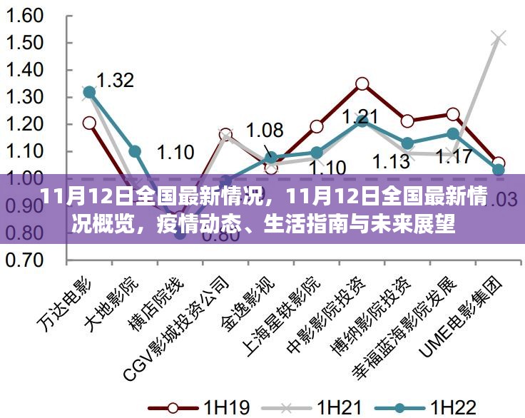 11月12日全国最新情况概览，疫情动态、生活指南与未来展望