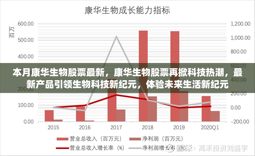 康华生物股票，引领生物科技新纪元，体验未来生活新纪元，科技热潮再掀波澜