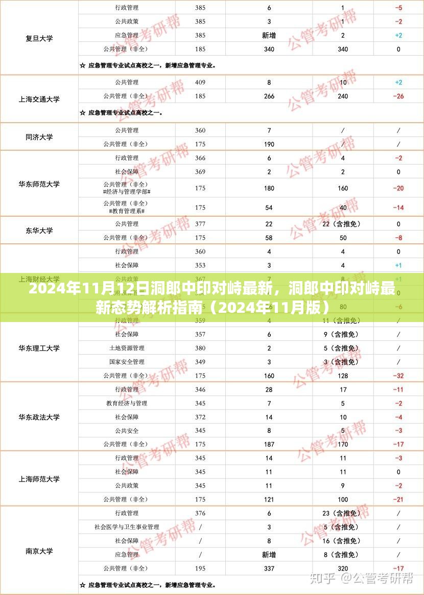 洞郎中印对峙最新态势解析与指南（2024年11月版）