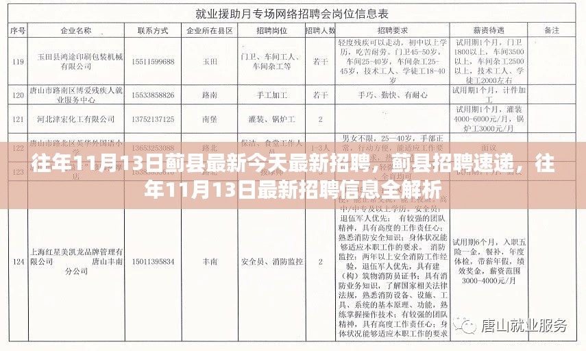 蓟县招聘速递，历年11月13日最新招聘信息全解析及今日最新招聘速递