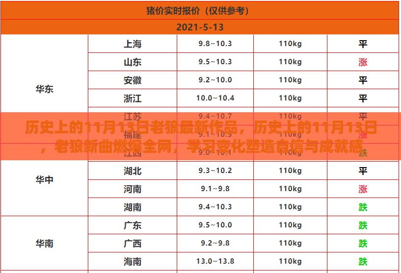 老狼新曲燃爆全网，历史上的11月13日，学习变化塑造自信与成就感日