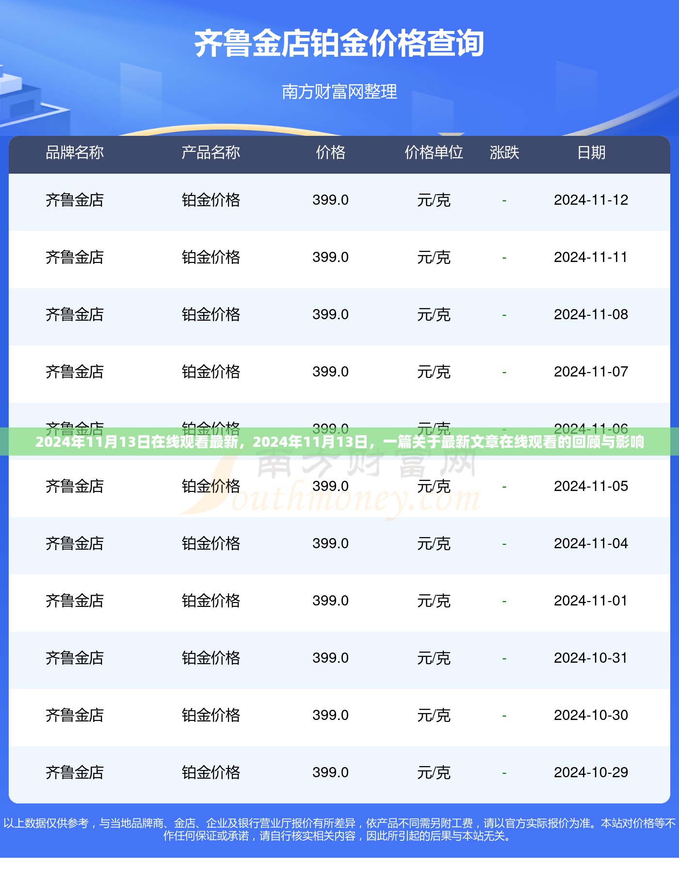 最新文章在线观看回顾与影响，聚焦2024年11月13日