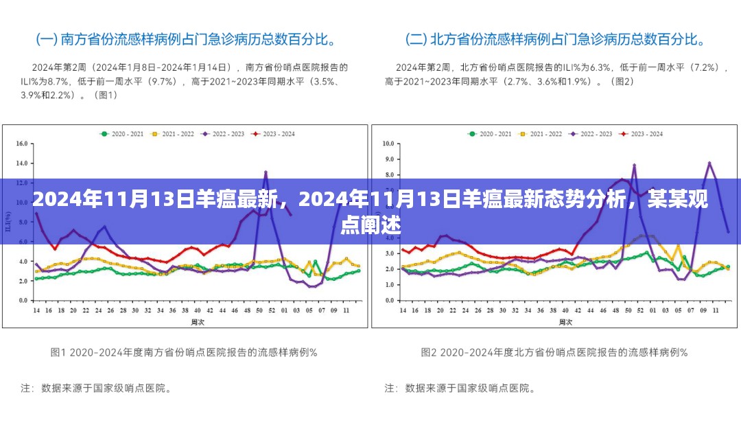 羊瘟最新态势分析，某某观点阐述