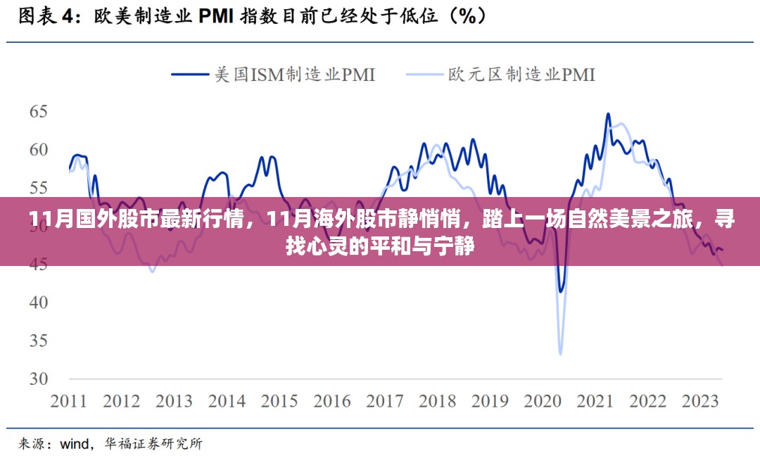 11月海外股市行情，静赏美景，寻觅心灵平和的旅途