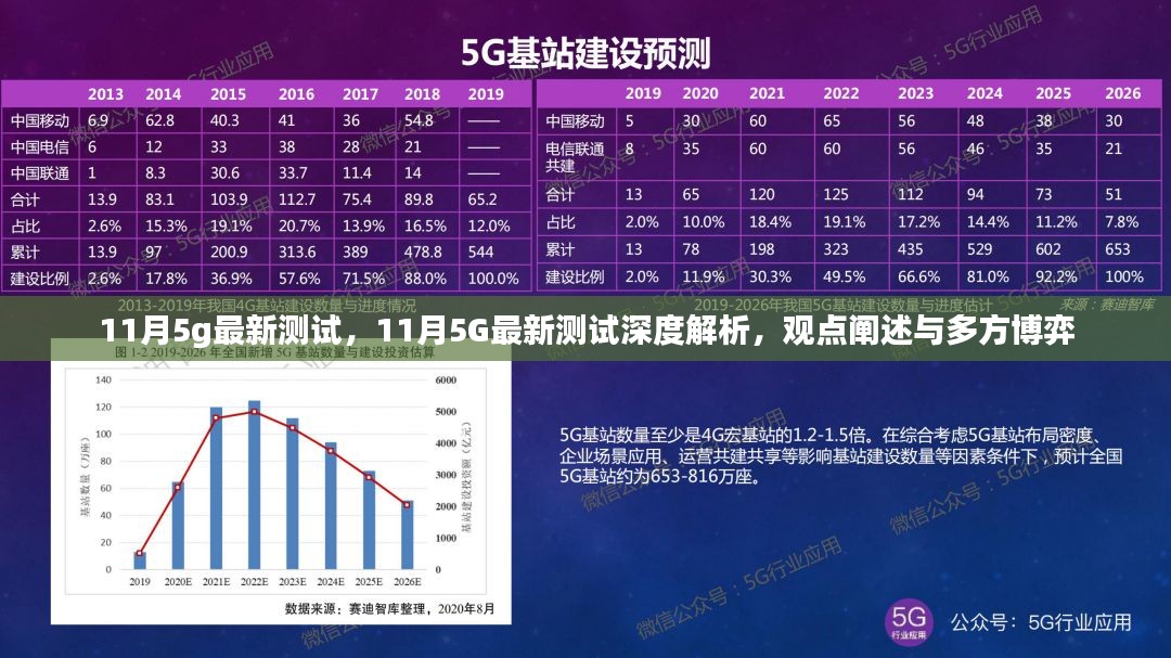 11月5G最新测试深度解析，观点阐述与多方博弈