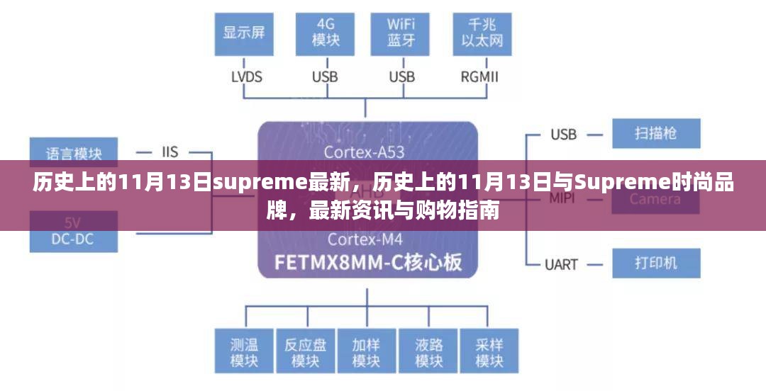 历史上的11月13日与Supreme时尚品牌的最新资讯与购物指南