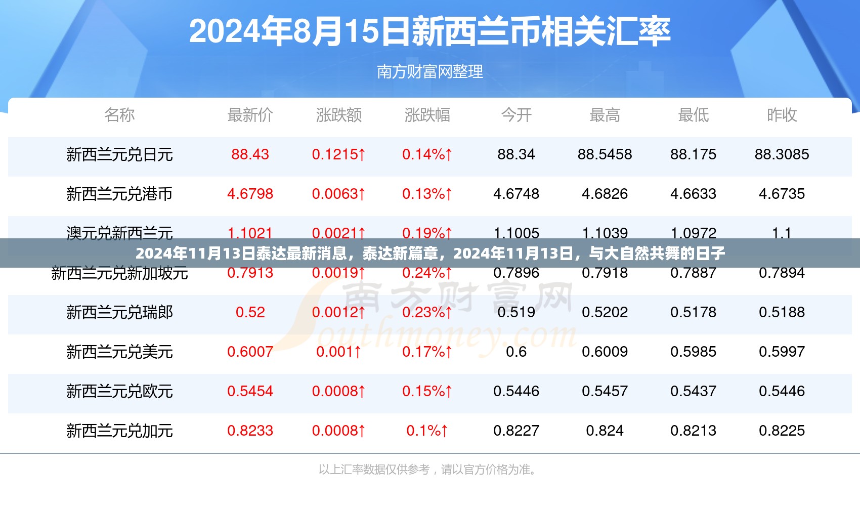 泰达新篇章，与大自然共舞的日子，最新消息发布于2024年11月13日