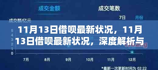 深度解析与案例分享，11月13日借呗最新状况概览