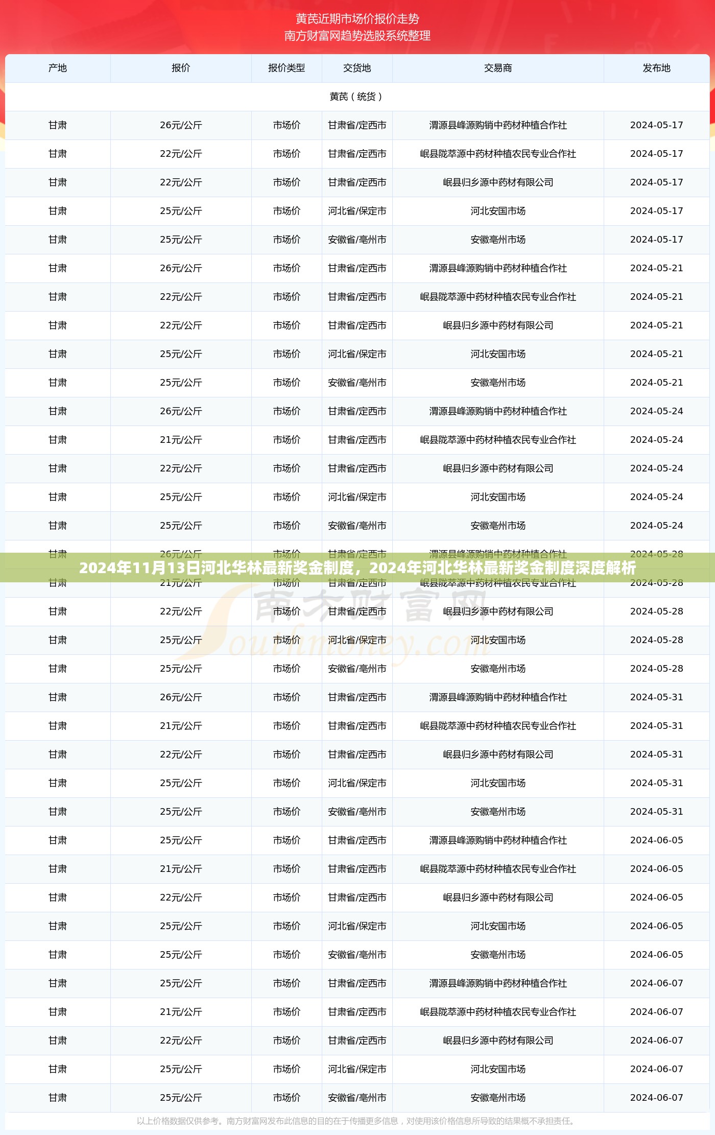 工程案例 第400页