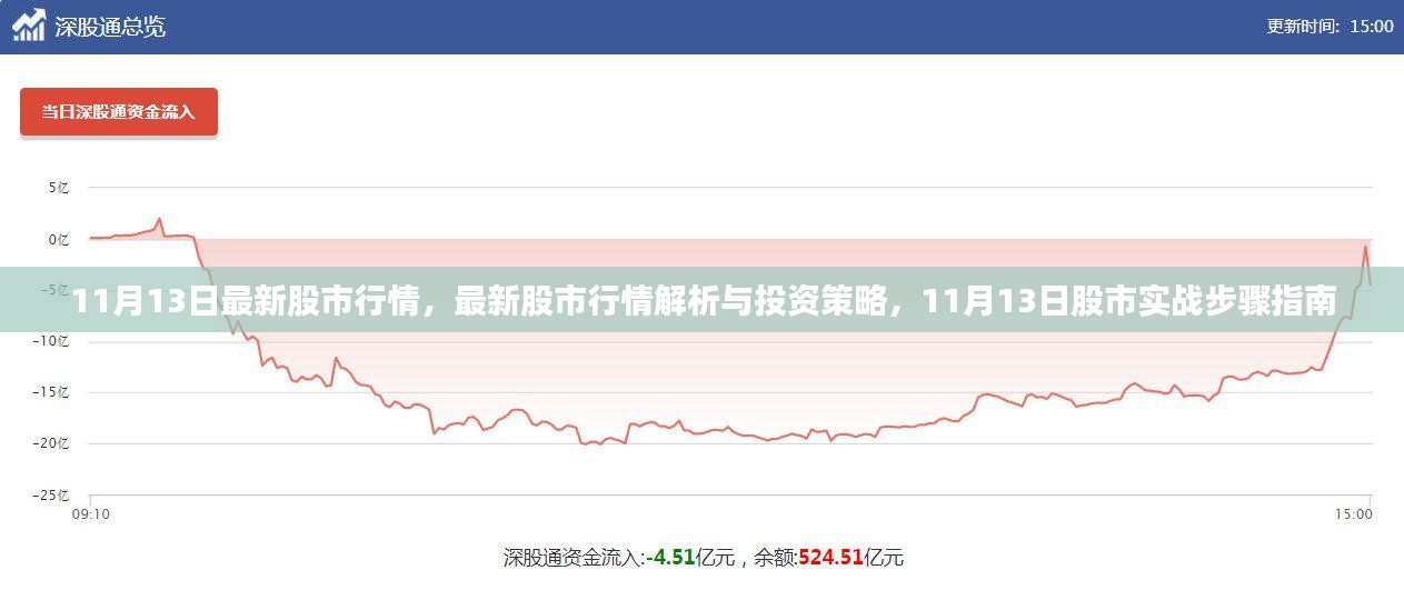 11月13日股市行情解析与实战策略指南