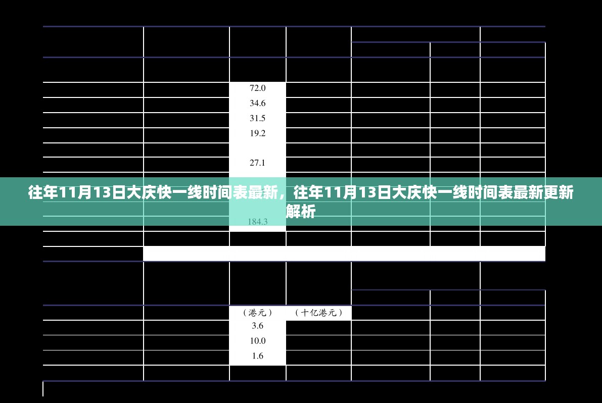 往年11月13日大庆快一线最新时间表更新解析及解析内容概述