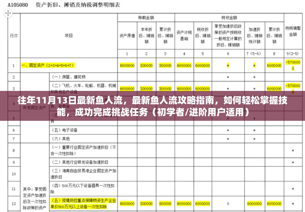 最新鱼人流攻略指南，掌握技能，轻松完成挑战任务（适合初学者与进阶用户）