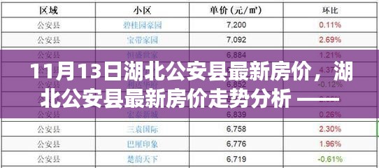 湖北公安县最新房价走势深度解析与观点阐述（11月房价更新）