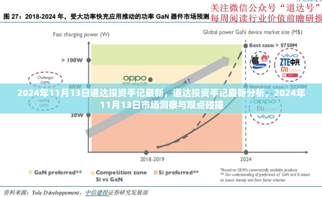 道达投资手记，最新市场洞察与观点碰撞（2024年11月13日）