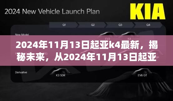 揭秘未来科技展望，从2024年起亚K4最新科技展望启程启程！