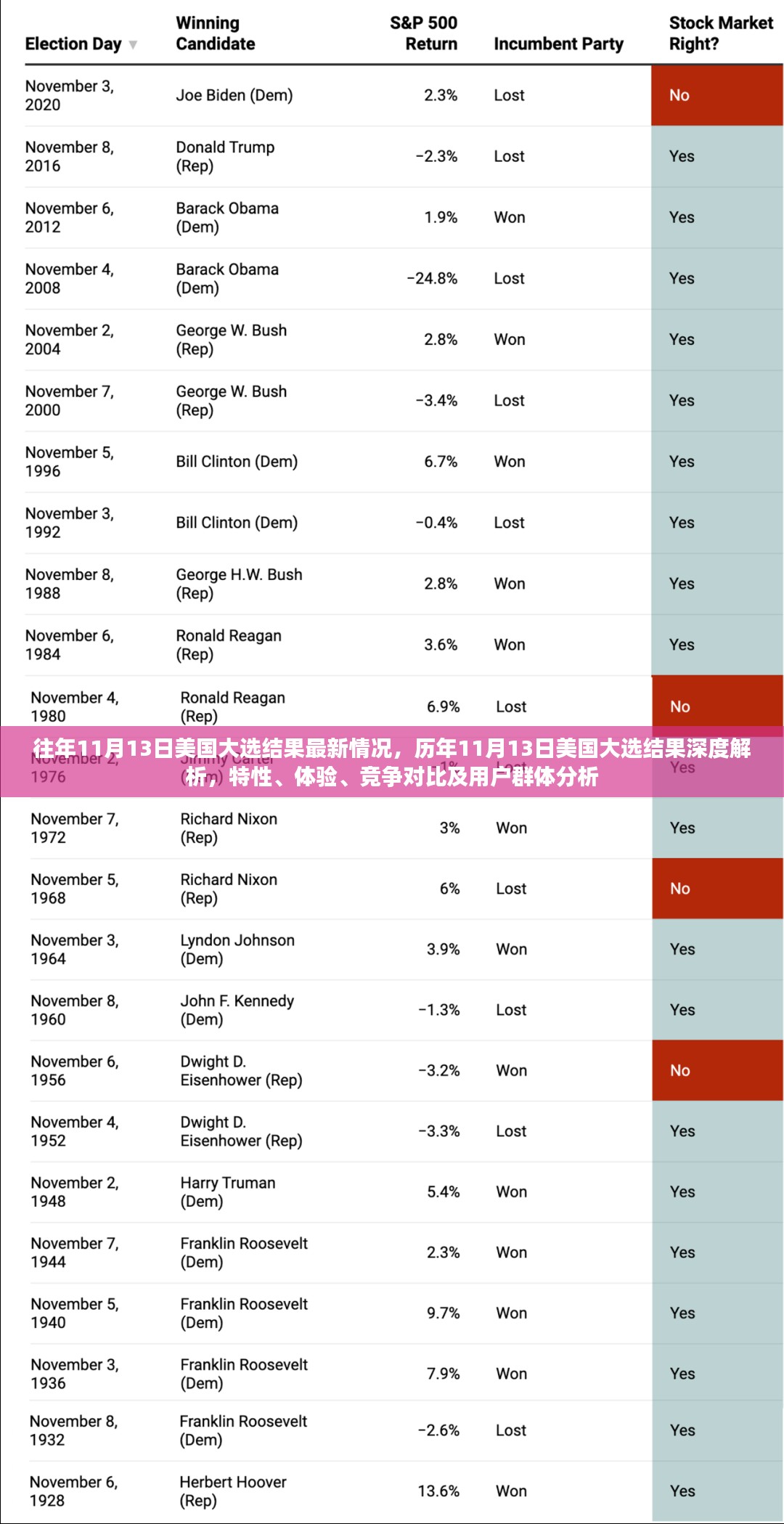 历年11月13日美国大选深度解析，结果、特性、体验与用户群体分析对比报告