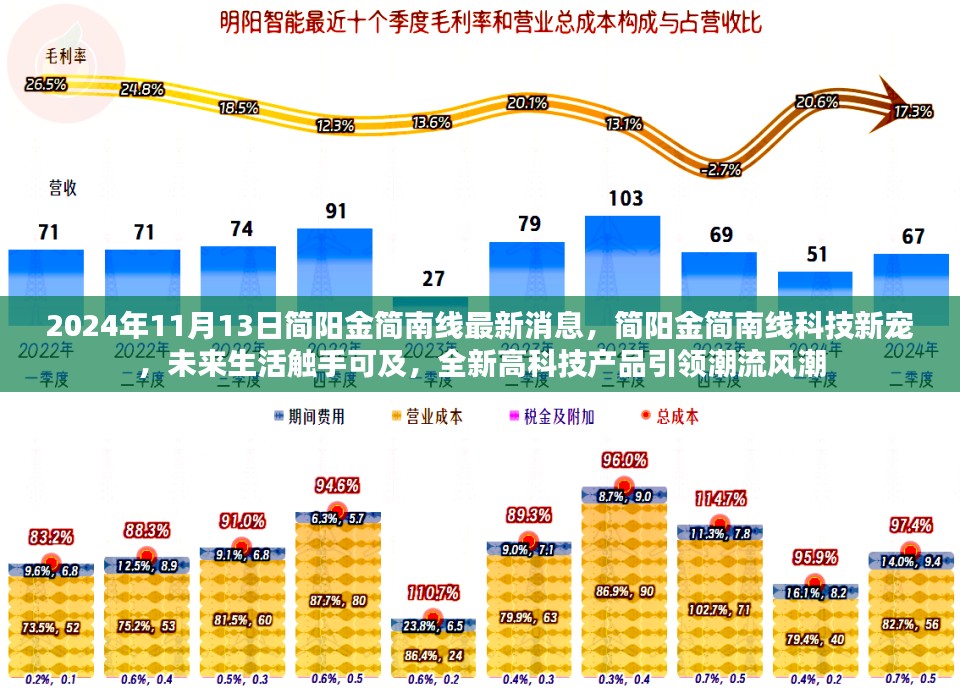 简阳金简南线科技新进展揭秘，未来生活触手可及，高科技产品引领潮流风潮