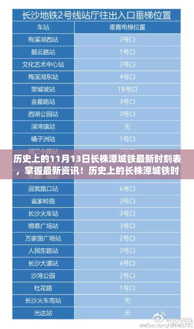 建议，历史上的长株潭城铁时刻表调整详解与最新资讯查询指南（初学者与进阶用户适用）