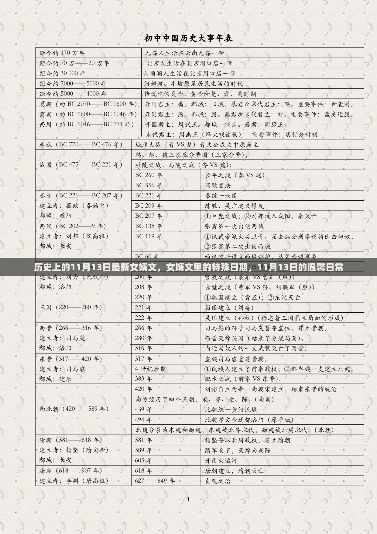 11月13日，女婿文的特殊日期与温馨日常