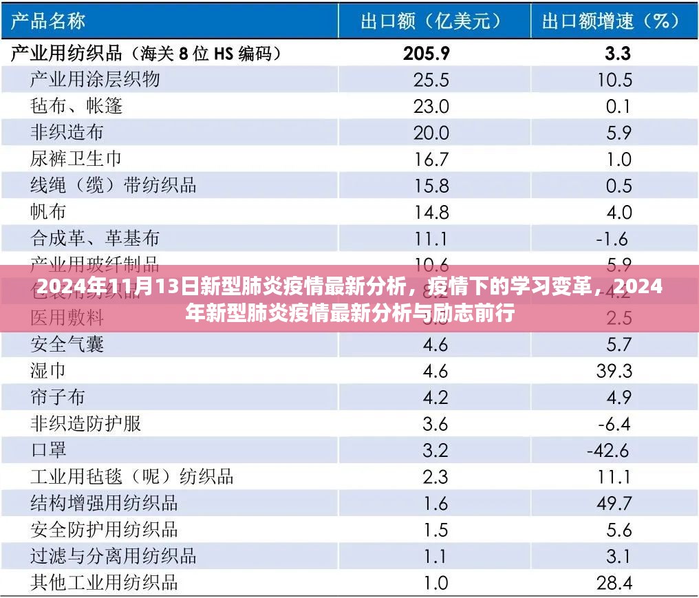 疫情下的学习变革，2024年新型肺炎疫情最新分析与励志前行