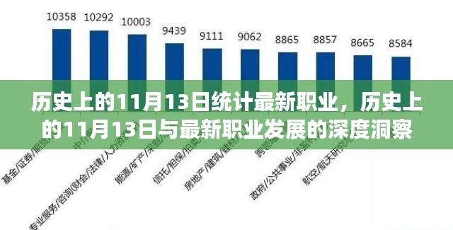 历史上的11月13日深度洞察，最新职业发展与统计概览