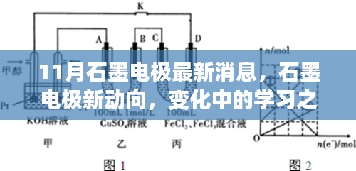 石墨电极新动向与变化中的学习之旅，闪耀自信的十一月成就展