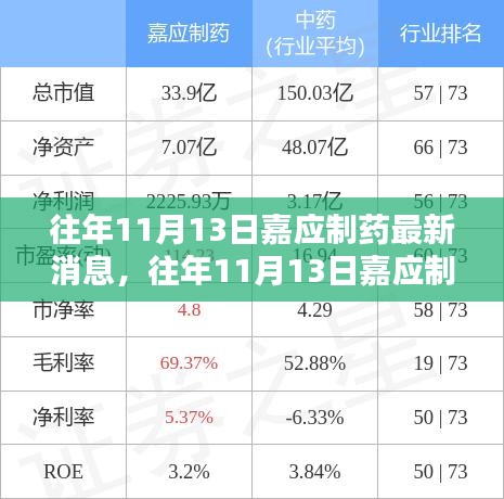 往年11月13日嘉应制药最新消息深度解析与评测报告