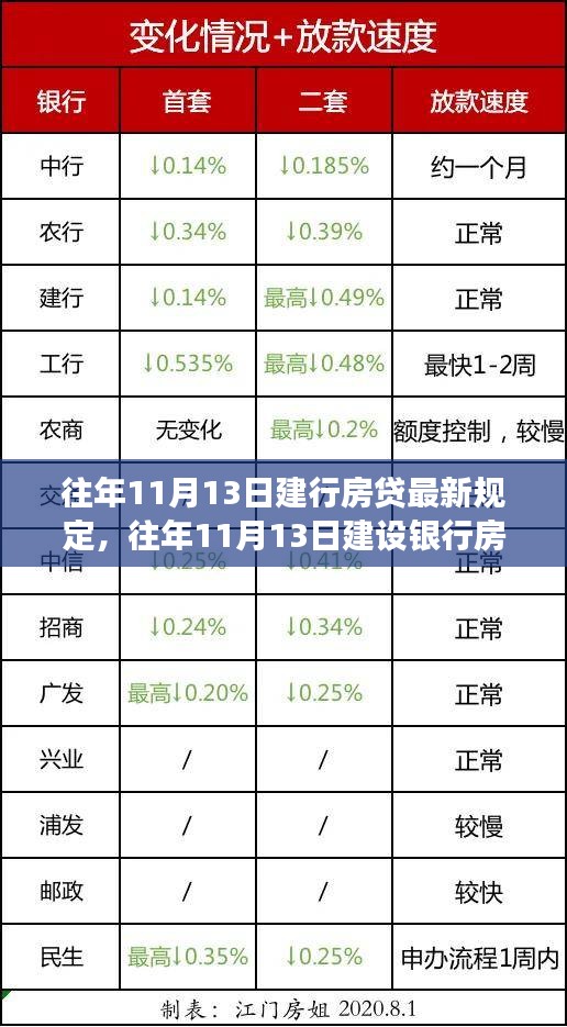 往年11月13日建行房贷最新规定解读与解析