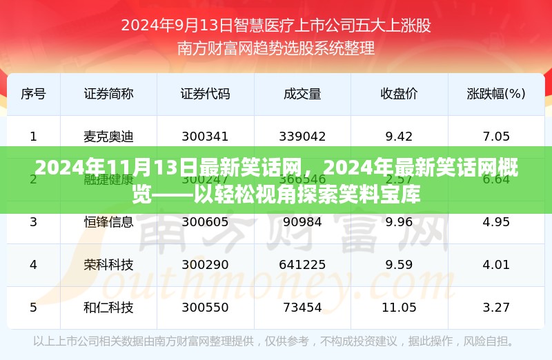 轻松视角探索笑料宝库，最新笑话网概览（2024年）