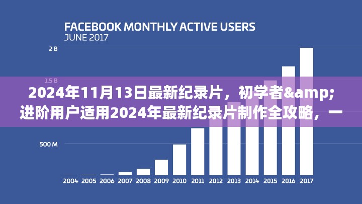 纪录片制作全攻略，从初学者到纪录片大师之路（2024年最新版）