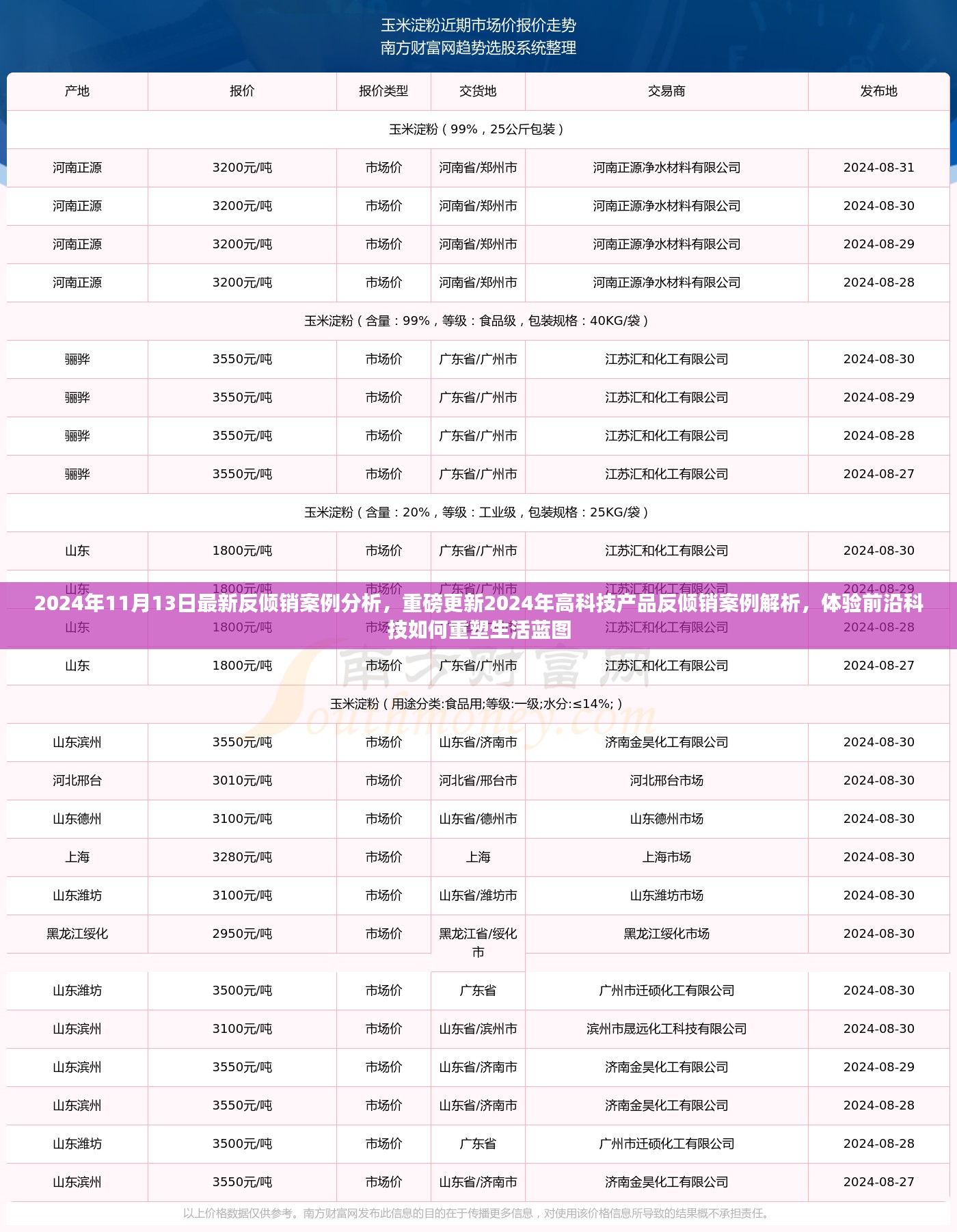 前沿科技重塑生活蓝图，最新反倾销案例分析解析高科技产品反倾销案例