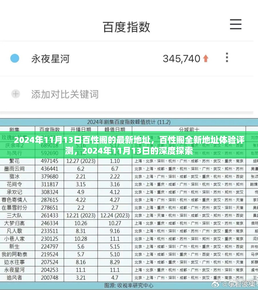 百性阁全新地址体验评测与深度探索，2024年展望