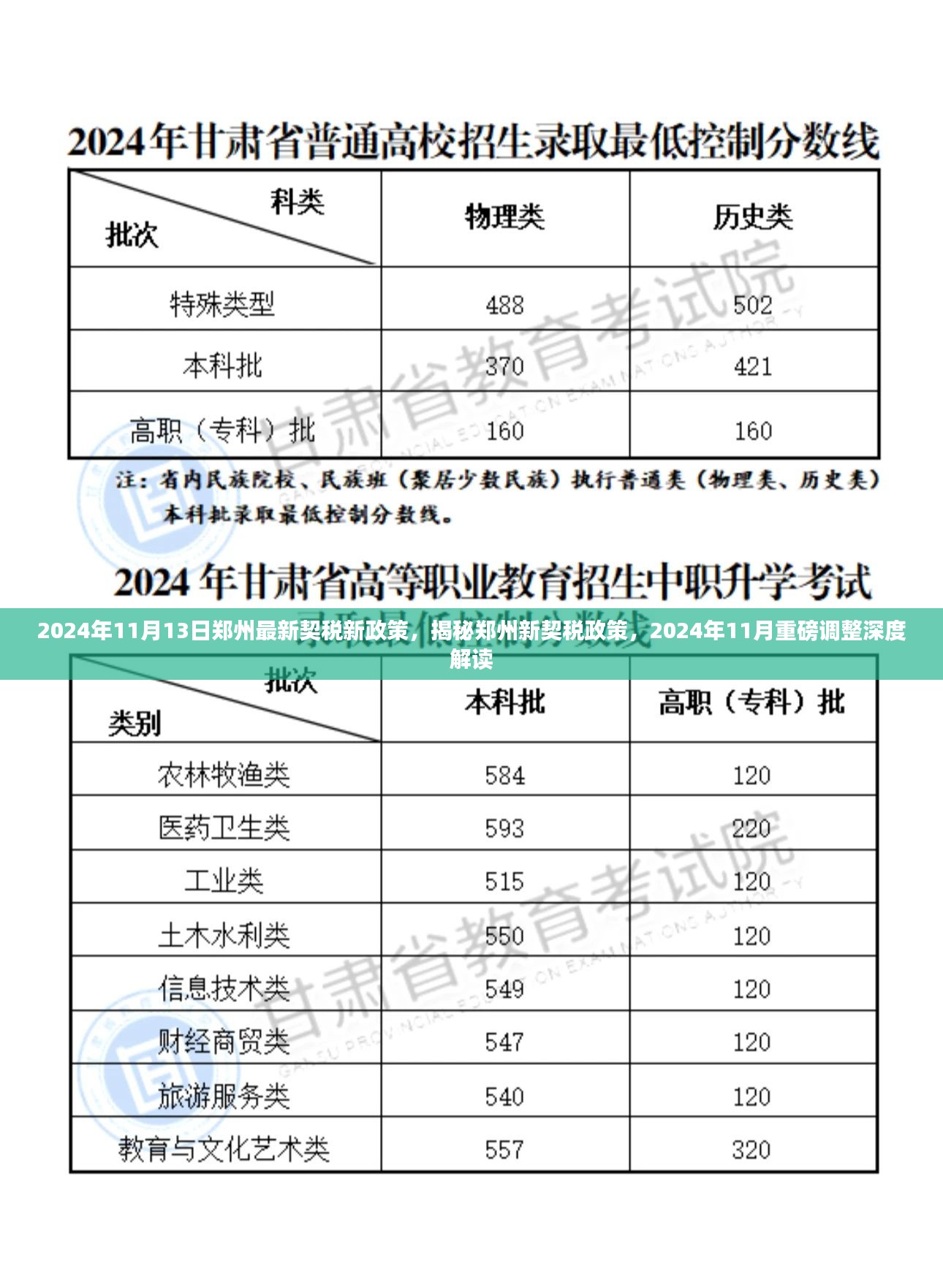 揭秘郑州契税新政，深度解读重磅调整下的新政策规定与解读（2024年最新）