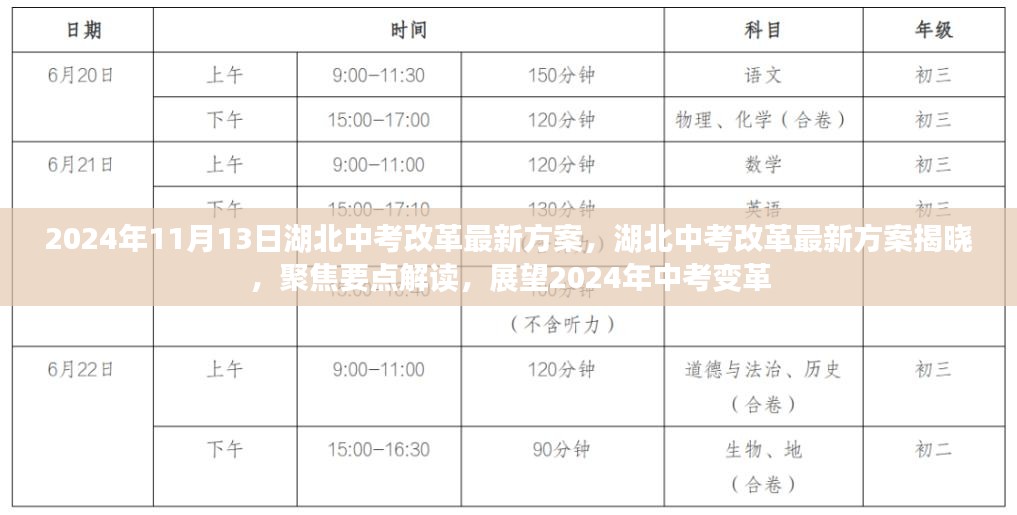 湖北中考改革最新方案揭晓，聚焦要点解读，展望2024年中考变革趋势