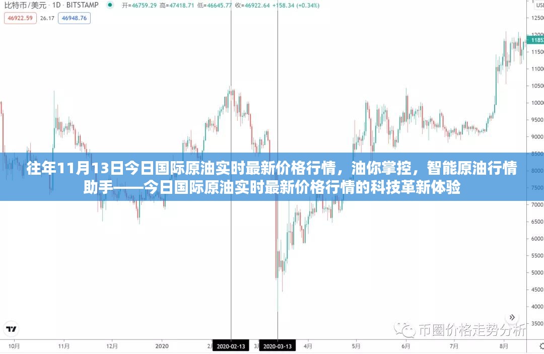 今日国际原油实时最新价格行情，智能助手助你掌控科技革新体验！