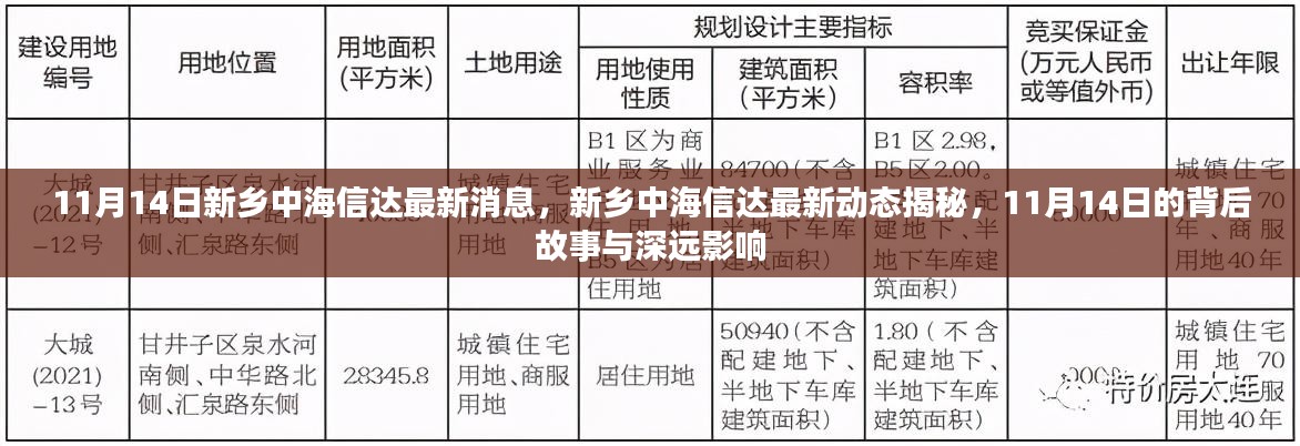 新乡中海信达最新动态揭秘，11月14日的最新消息与深远影响