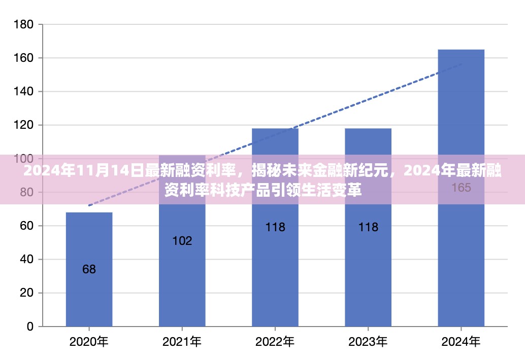 揭秘未来金融新纪元，2024年最新融资利率与前沿科技产品引领生活变革的浪潮