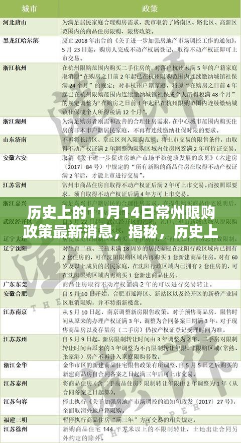 揭秘，历史上的11月14日常州限购政策最新动态与消息速递