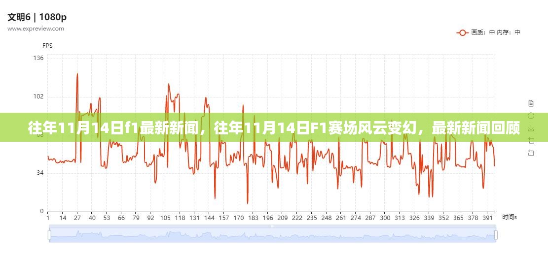 往年11月14日F1赛场风云变幻，最新新闻回顾与赛事分析