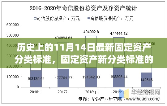 固定资产新分类标准的诞生，历史、奇遇与温馨故事