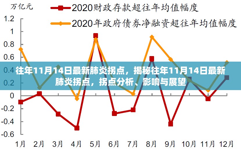 揭秘往年11月14日最新肺炎拐点，分析、影响与展望