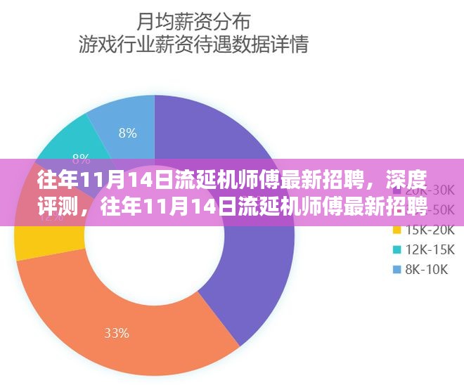 往年11月14日流延机师傅招聘及深度评测，特性、用户体验与目标用户分析