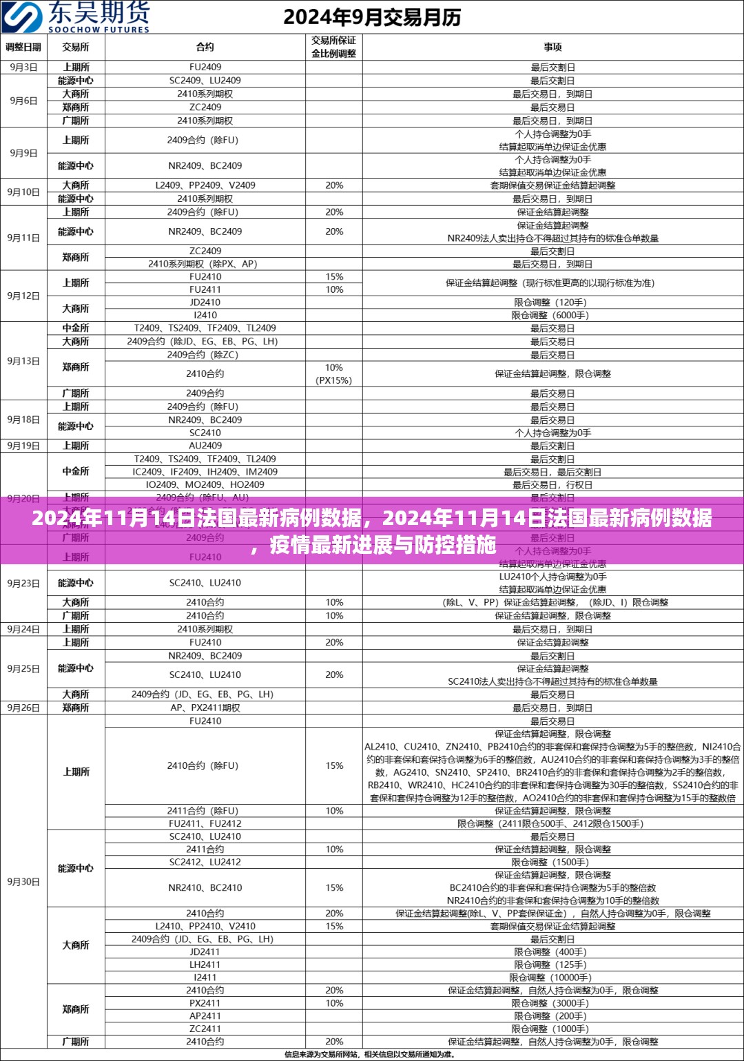 法国最新病例数据报告，疫情进展与防控措施更新（2024年11月14日）